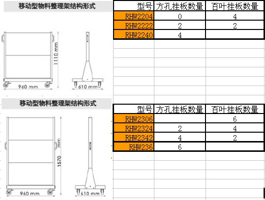 物料架 挂钩 工具架 零件盒挂架